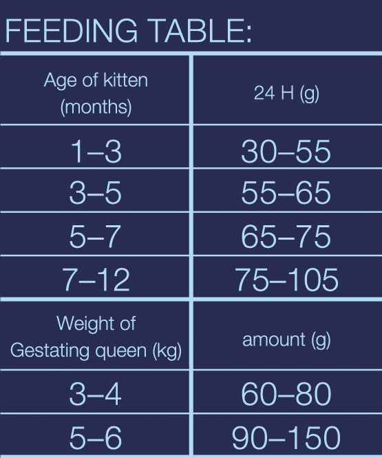 Brit Care Grain Free Kitten Food Feeding Table qby Pets Emporium