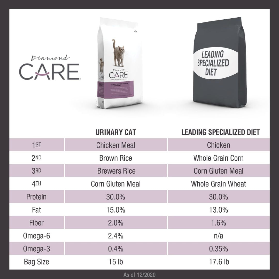 Diamond Pet Products Diamond CARE Urinary Formula for Cats comparison chart by pets emporium