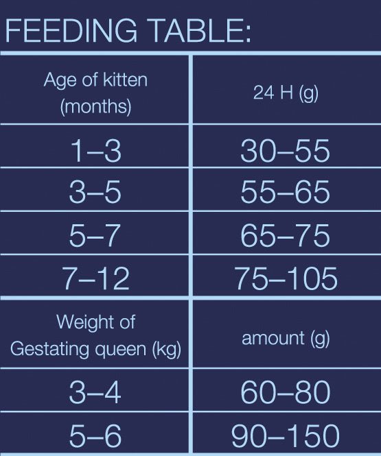 Brit Premium by Nature Kitten Food Chicken - Pets Emporium