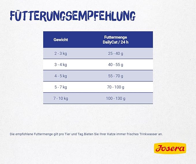 JoseraDailyCatGrain-Free Cat Food Feeding table by Petsemporium