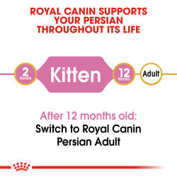 Royal Canin Persian Kitten Dry Cat Food