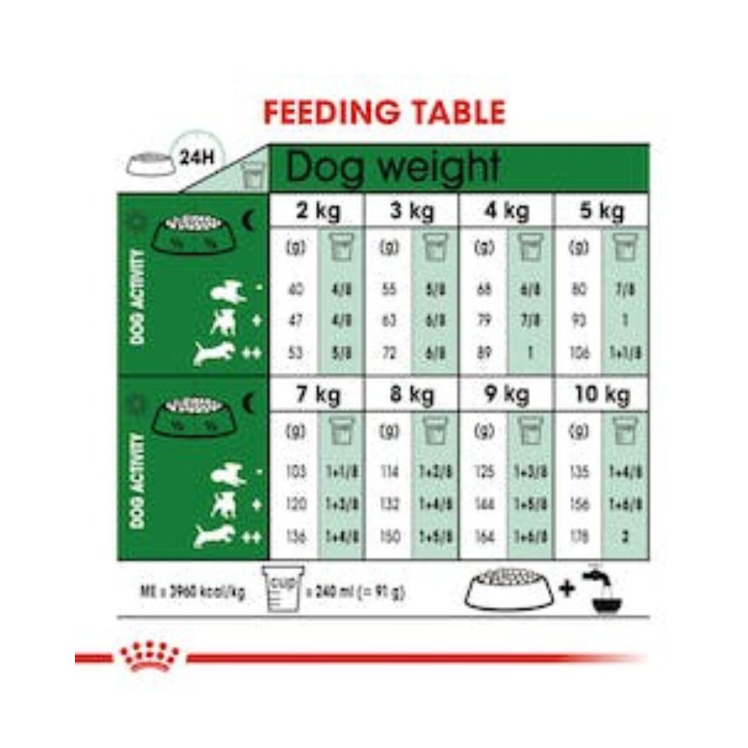 RoyalCanin Mini Adult Dog Food Feeding table