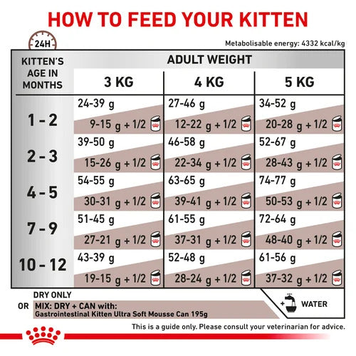 Royal Canin Gastrointestinal Kitten Dry Food