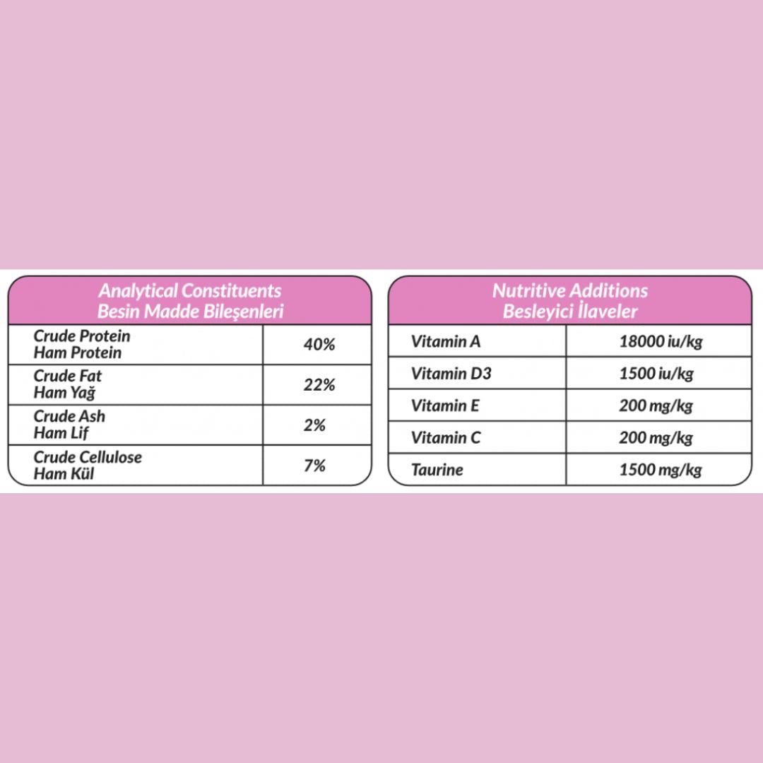 PETLINE PREMIUM MOTHER & BABY CAT FOOD WITH CHICKEN - Pets Emporium