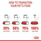 ROYAL CANIN KITTEN DRY CAT FOOD TRANSITION METHOD PETS EMPORIUM